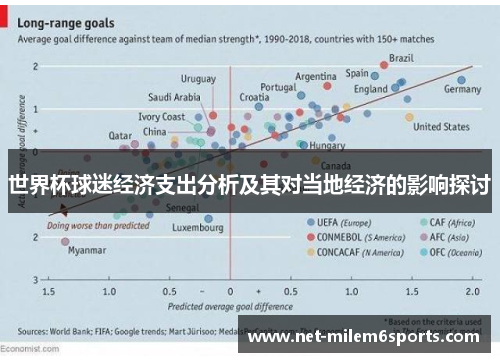 世界杯球迷经济支出分析及其对当地经济的影响探讨