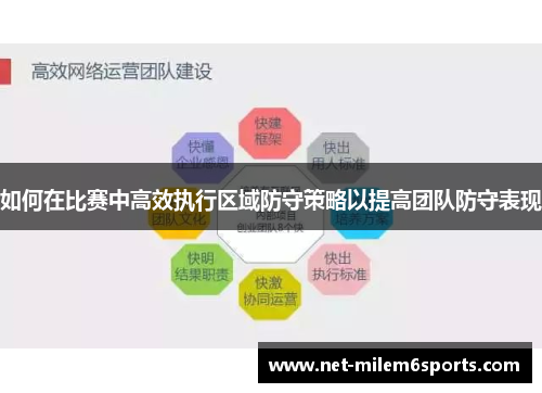 如何在比赛中高效执行区域防守策略以提高团队防守表现