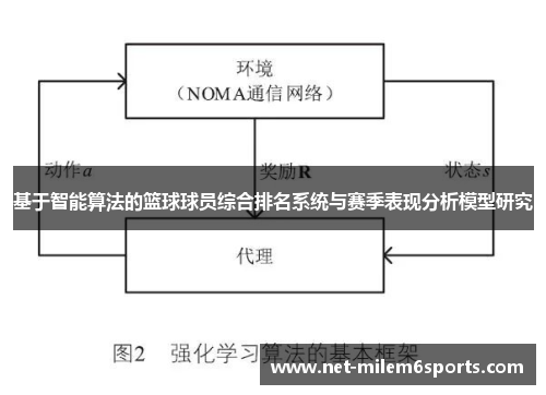 基于智能算法的篮球球员综合排名系统与赛季表现分析模型研究