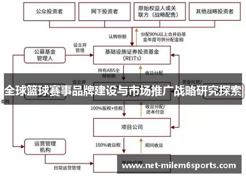 全球篮球赛事品牌建设与市场推广战略研究探索