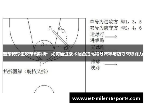 篮球持球进攻策略解析：如何通过战术配合提高得分效率与防守突破能力