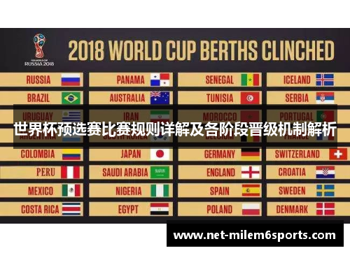 世界杯预选赛比赛规则详解及各阶段晋级机制解析