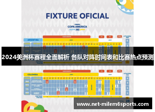2024美洲杯赛程全面解析 各队对阵时间表和比赛热点预测