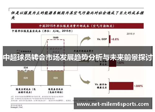 中超球员转会市场发展趋势分析与未来前景探讨
