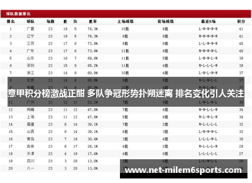 意甲积分榜激战正酣 多队争冠形势扑朔迷离 排名变化引人关注