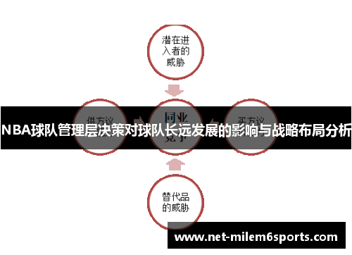 NBA球队管理层决策对球队长远发展的影响与战略布局分析