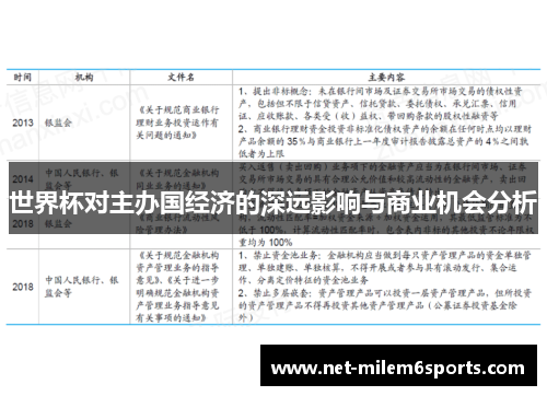 世界杯对主办国经济的深远影响与商业机会分析