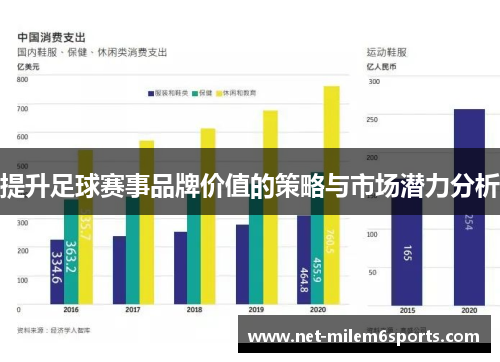 提升足球赛事品牌价值的策略与市场潜力分析