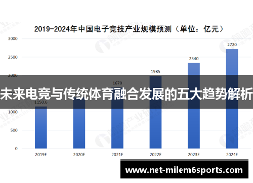 未来电竞与传统体育融合发展的五大趋势解析