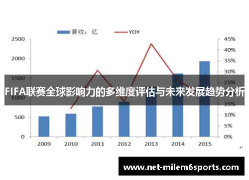 FIFA联赛全球影响力的多维度评估与未来发展趋势分析