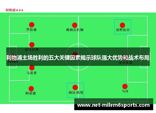 利物浦主场胜利的五大关键因素揭示球队强大优势和战术布局