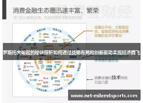 罗斯托夫崛起的秘诀探析如何通过战略布局和创新驱动实现经济腾飞