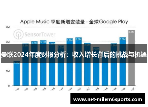 曼联2024年度财报分析：收入增长背后的挑战与机遇