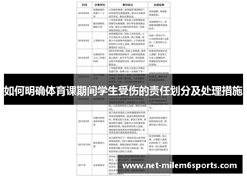 如何明确体育课期间学生受伤的责任划分及处理措施