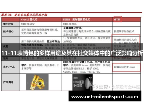 11-11表情包的多样用途及其在社交媒体中的广泛影响分析