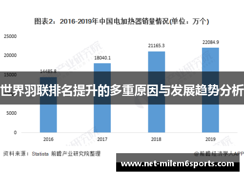 世界羽联排名提升的多重原因与发展趋势分析