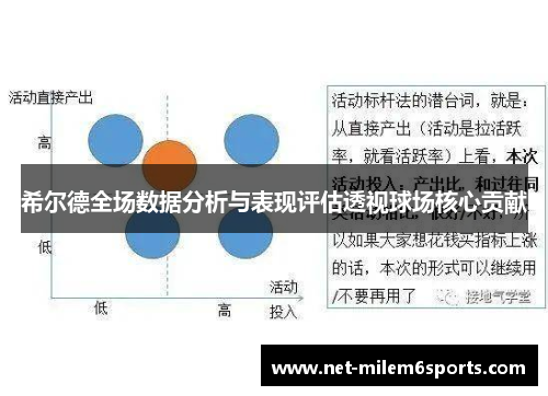 希尔德全场数据分析与表现评估透视球场核心贡献