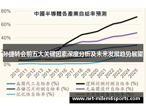 孙捷转会前五大关键因素深度分析及未来发展趋势展望