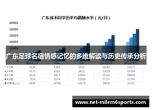 广东足球名宿情感记忆的多维解读与历史传承分析