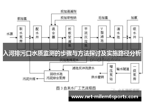 入河排污口水质监测的步骤与方法探讨及实施路径分析