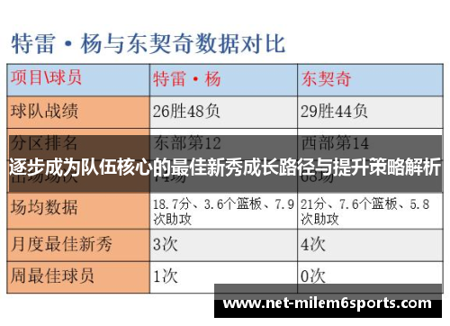 逐步成为队伍核心的最佳新秀成长路径与提升策略解析