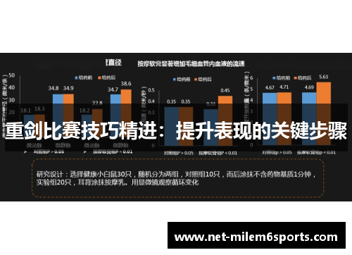 重剑比赛技巧精进：提升表现的关键步骤